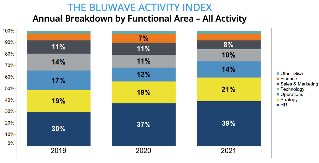 bluwave activity index